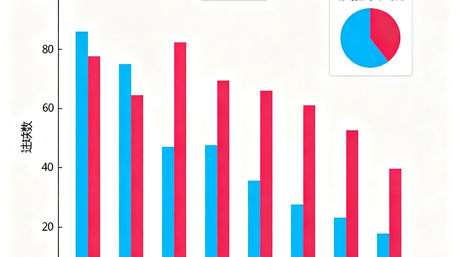 曼城与利物浦近10次交锋的数据可视化图表，横轴为时间线从2021年到2025年，纵轴展示进球数，蓝色柱代表曼城进球、红色柱代表利物浦进球，图表上方标注总战绩3胜4平3负，右侧附有场均控球率对比饼图。